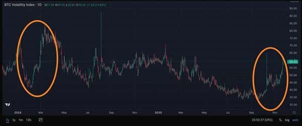 华尔街押注比特币狂潮:年终奖能否依赖这波行情?