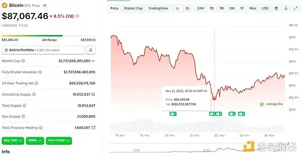 美联储12月降息内部分裂实录:沃勒领衔鸽派冲锋 vs 三巨头联手阻击 市场押注25个基点背后暗藏政策转向