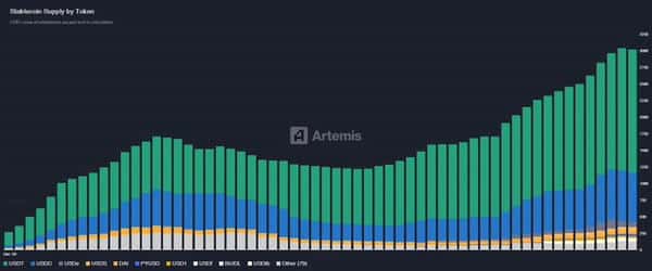 Tether帝国崛起:1600亿USDT背后的数字霸权与美债储备战争