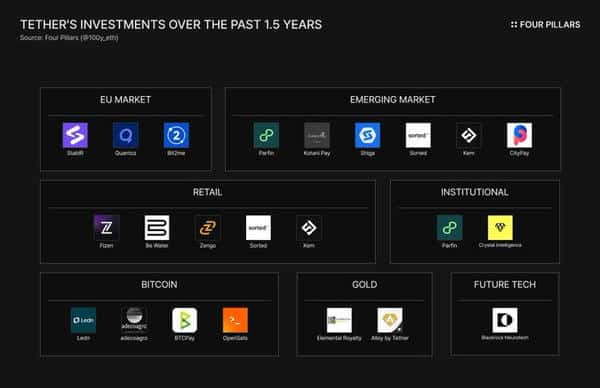 Tether帝国崛起:1600亿USDT背后的数字霸权与美债储备战争