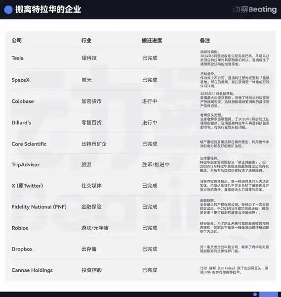 马斯克与Coinbase决裂内幕:560亿薪酬案引爆硅谷大逃亡