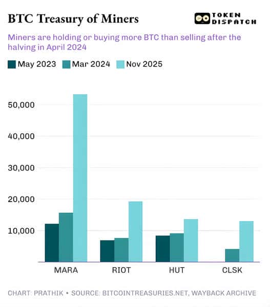 矿工资金链断裂警报:比特币暴跌背后的史诗级抛售危机