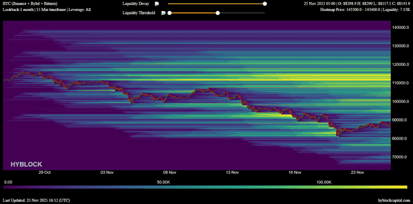 比特币惊现空头大屠杀:负费率引爆9万美元轧空行情倒计时