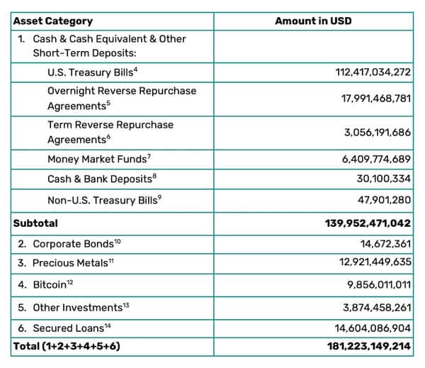标普500狙击Tether:一场Excel表格引发的加密战争