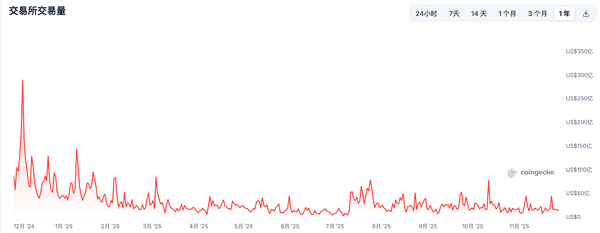 韩国互联网巨头Naver豪掷103亿美元收购Upbit，剑指纳斯达克打造加密帝国