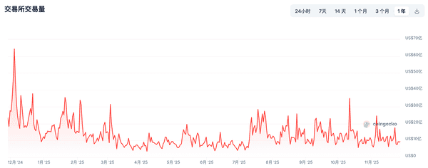 韩国互联网巨头Naver豪掷103亿美元收购Upbit，剑指纳斯达克打造加密帝国