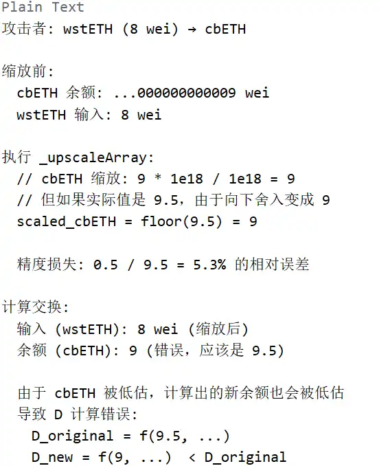 技术分析：Balancer被盗1.2亿美元，漏洞究竟在哪里？