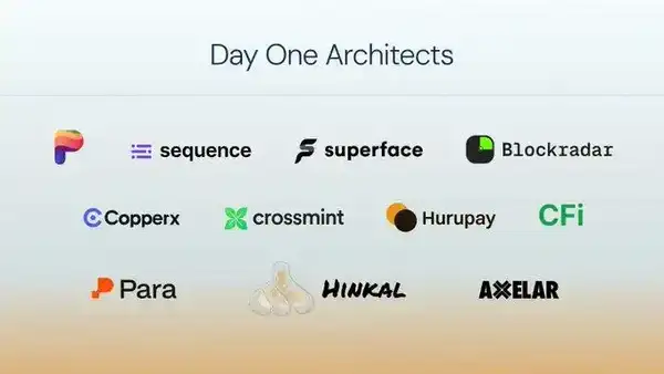 如何参与Circle公链Arc的测试网互动?