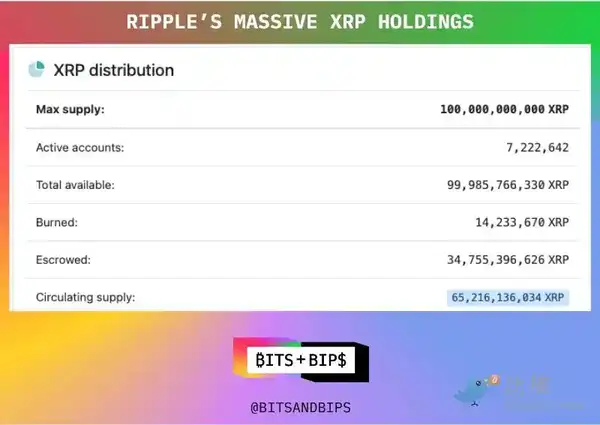 华尔街豪掷5亿美金抄底瑞波币!XRP暴涨前夜机构布局曝光