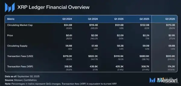 华尔街豪掷5亿美金抄底瑞波币!XRP暴涨前夜机构布局曝光