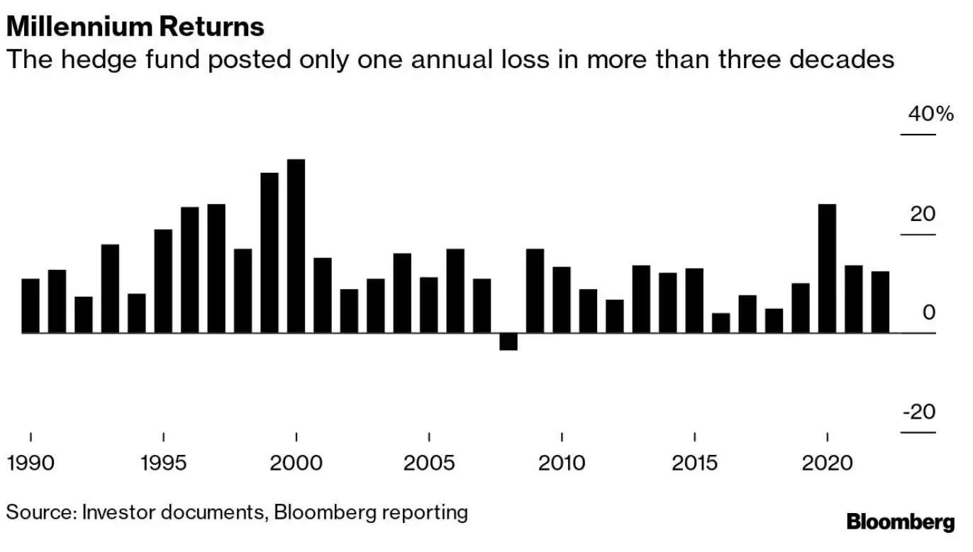 从华尔街到加密圈:BNB Network CEO的十年心路历程!