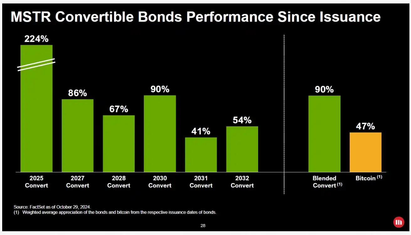 从华尔街到加密圈:BNB Network CEO的十年心路历程!