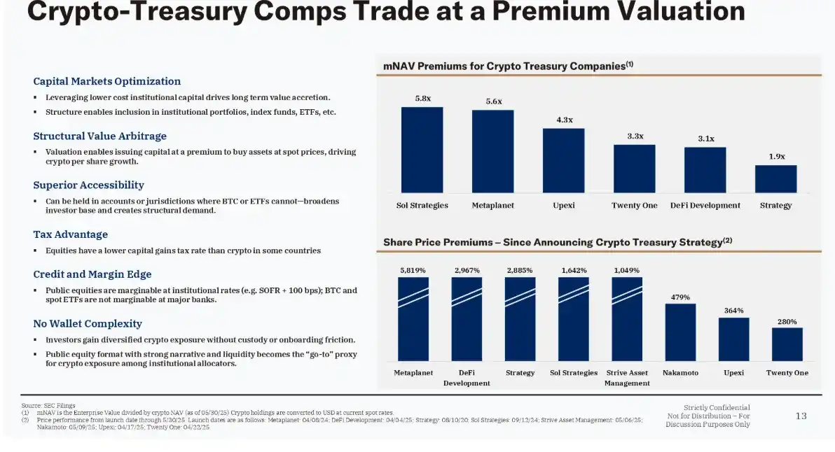 从华尔街到加密圈:BNB Network CEO的十年心路历程!
