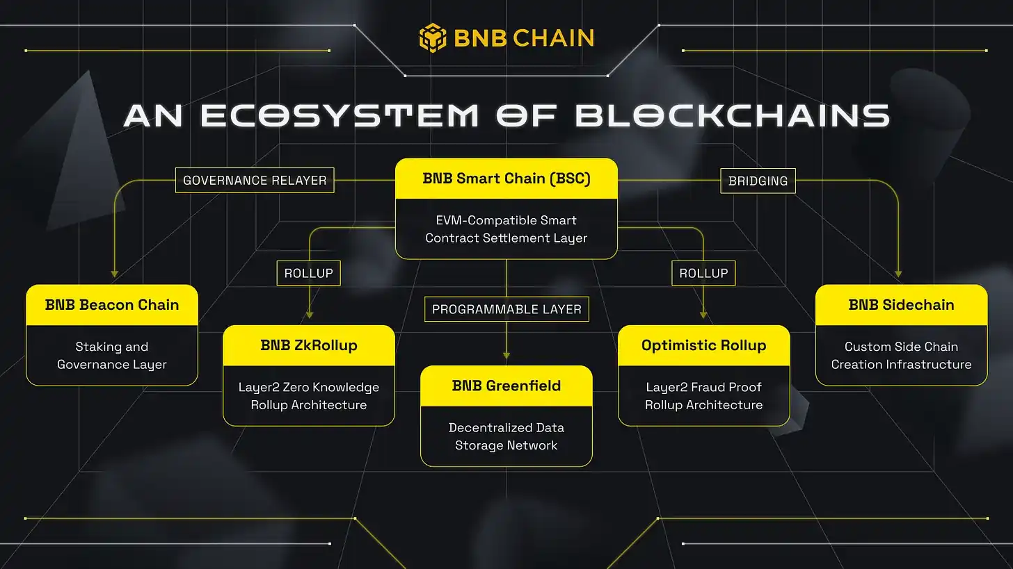 从华尔街到加密圈:BNB Network CEO的十年心路历程!