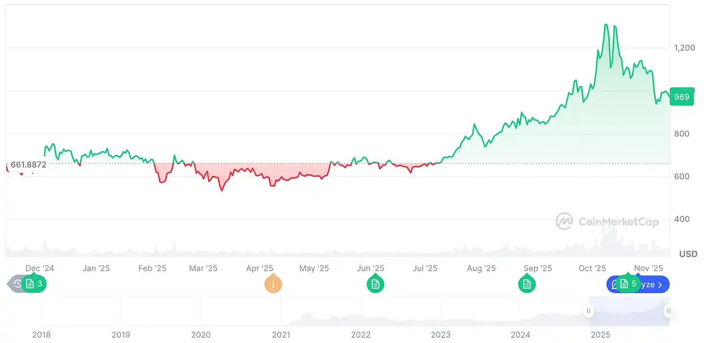 从华尔街到加密圈:BNB Network CEO的十年心路历程!