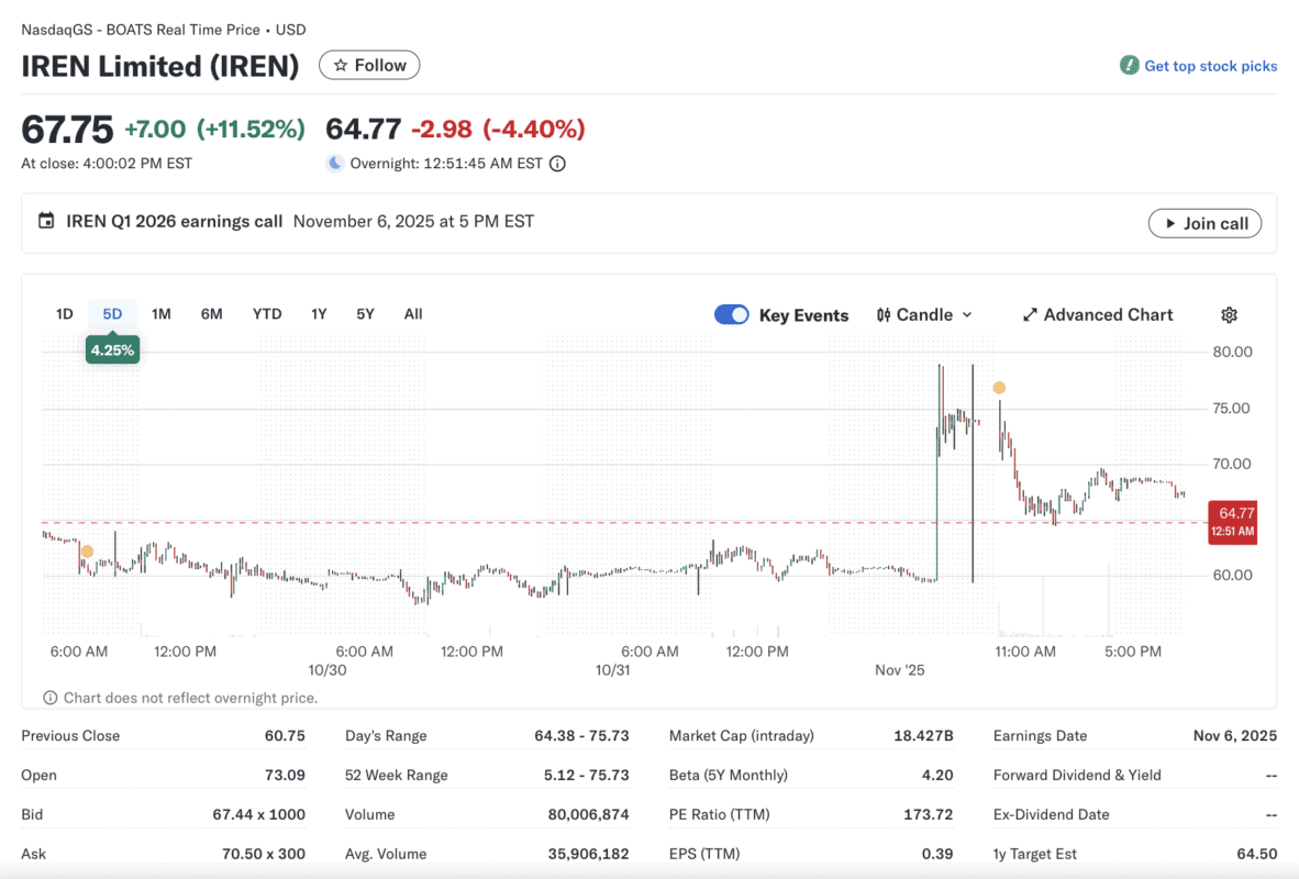 比特币矿企转战AI能源：Cipher与IREN携手亚马逊、微软签下百亿美元合约！