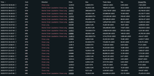 百万浮盈瞬间化为乌有！麻吉大哥高位接盘UNI，多单再度被清算！