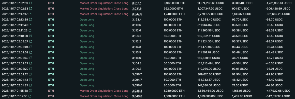 麻吉大哥再次爆仓！亏损358万美元后再下3,800 ETH多单！