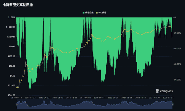 比特币跌破9万，别急于猜底！技术面与经济风险依然高企！