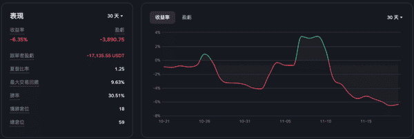 比特币跌破9万，别急于猜底！技术面与经济风险依然高企！