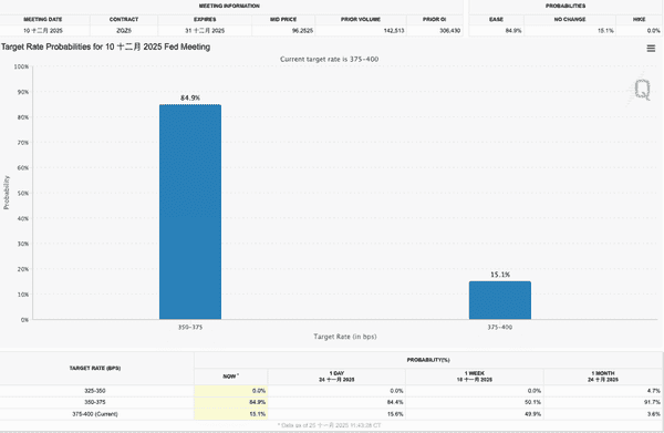 比特币惊现止跌信号:熊市底部构筑关键期 历史数据揭示变盘倒计时
