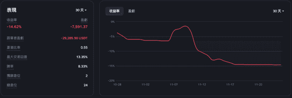 比特币惊现止跌信号:熊市底部构筑关键期 历史数据揭示变盘倒计时