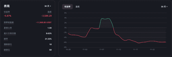 比特币惊现止跌信号:熊市底部构筑关键期 历史数据揭示变盘倒计时