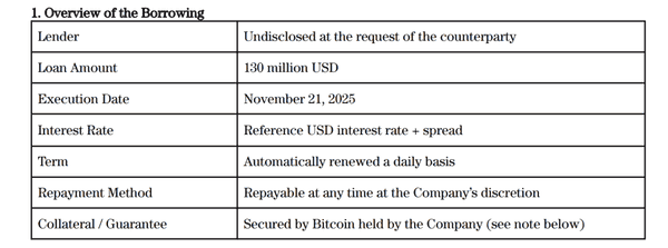 Metaplanet豪赌比特币:抵押1.3亿美元贷款逆势抄底 浮亏20%仍疯狂加仓