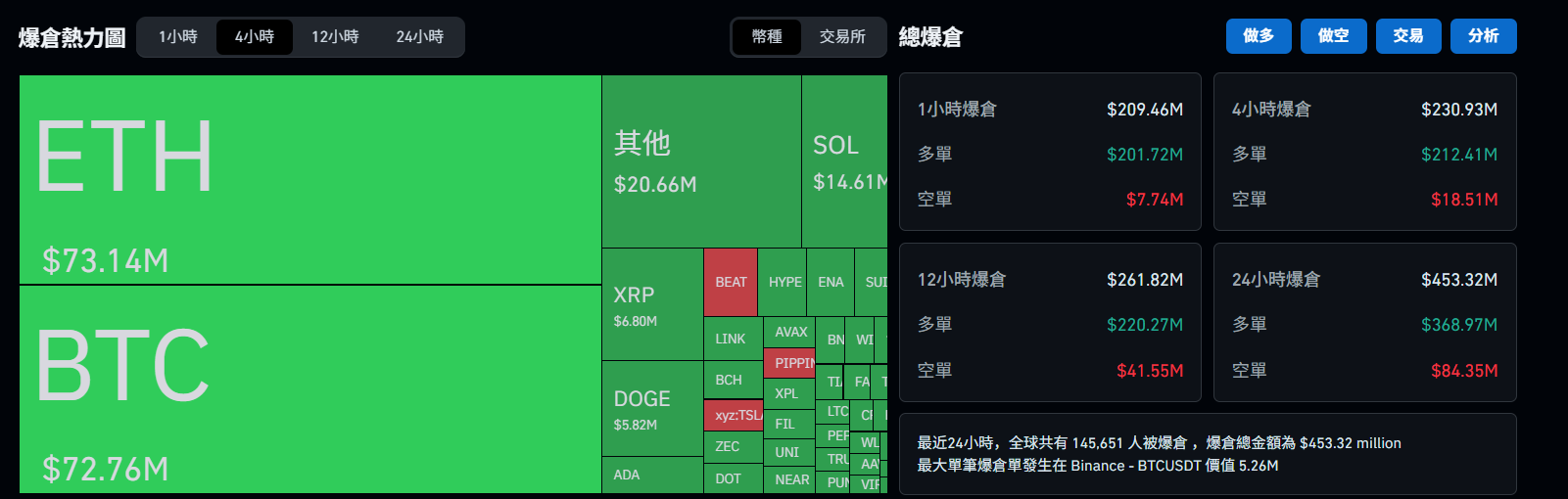 比特币闪崩8.7万、以太坊跌破3000！神秘巨鲸单日血亏4000万，麻吉大哥爆仓警示录
