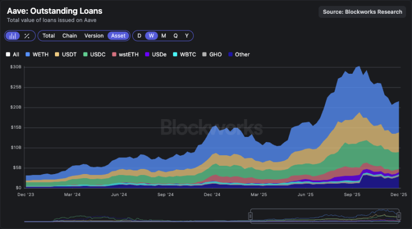 揭秘银行暴利真相：DeFi借贷协议收益率为何仅为传统金融1/10？2025最新数据对比震撼曝光