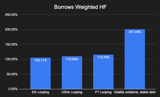揭秘银行暴利真相：DeFi借贷协议收益率为何仅为传统金融1/10？2025最新数据对比震撼曝光