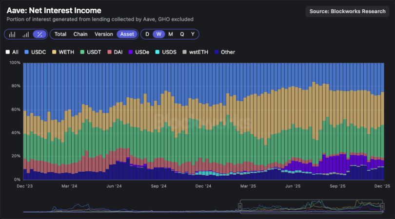揭秘银行暴利真相：DeFi借贷协议收益率为何仅为传统金融1/10？2025最新数据对比震撼曝光