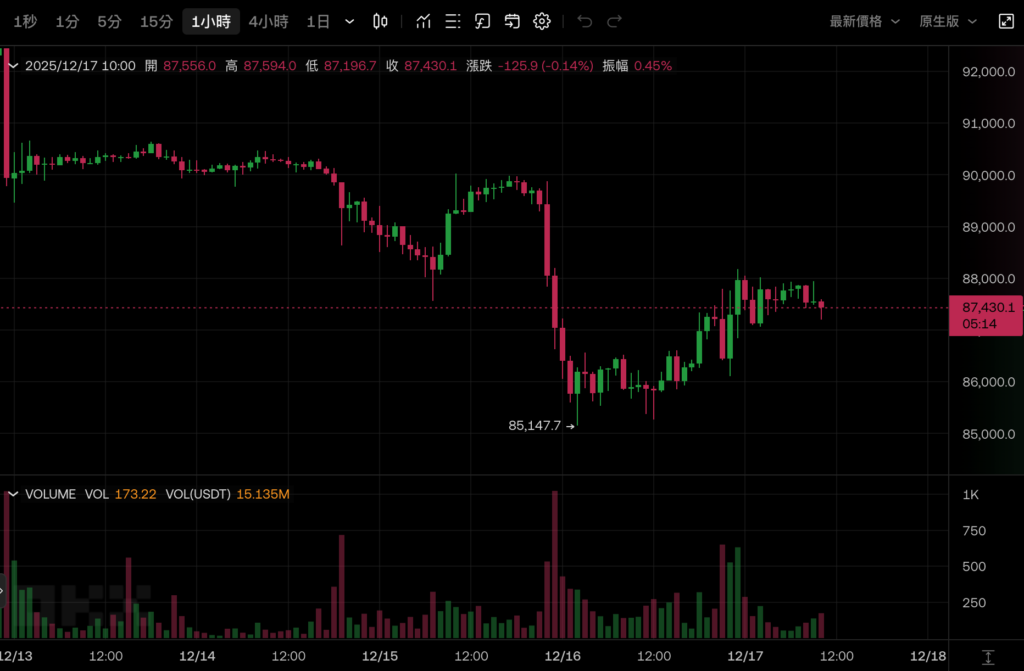 重磅预测!Bitwise首席投资官:2026年比特币将突破25万美元,彻底终结四年熊市魔咒