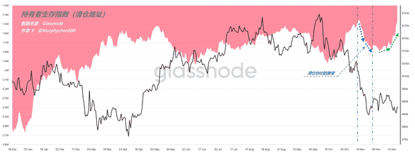 比特币即将定向？2026年行情分析师预测全揭秘！