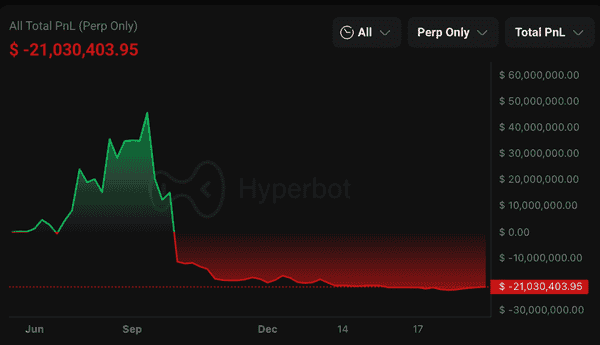 2025币圈惊魂录:巨鲸遭绑架、资产投毒与6600万美金爆仓惨案