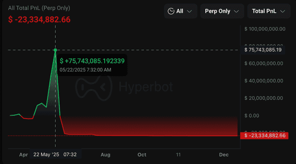 2025币圈惊魂录:巨鲸遭绑架、资产投毒与6600万美金爆仓惨案
