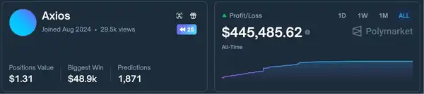 Polymarket暴利密码：9500万链上交易数据揭示6大稳赚模型