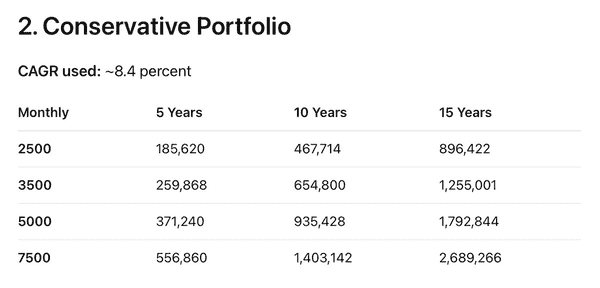 白手起家财务自由实战手册:9步逆袭指南