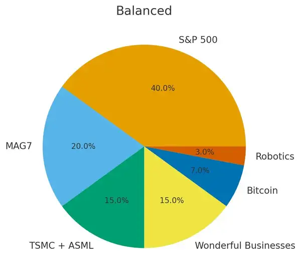 白手起家财务自由实战手册:9步逆袭指南
