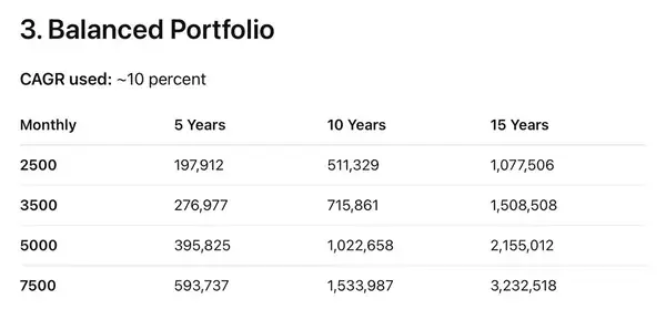 白手起家财务自由实战手册:9步逆袭指南