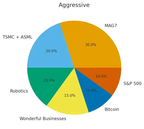 白手起家财务自由实战手册:9步逆袭指南
