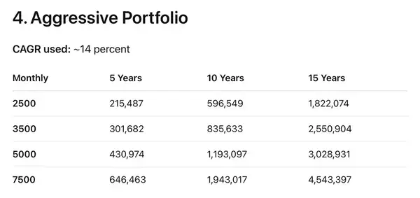 白手起家财务自由实战手册:9步逆袭指南