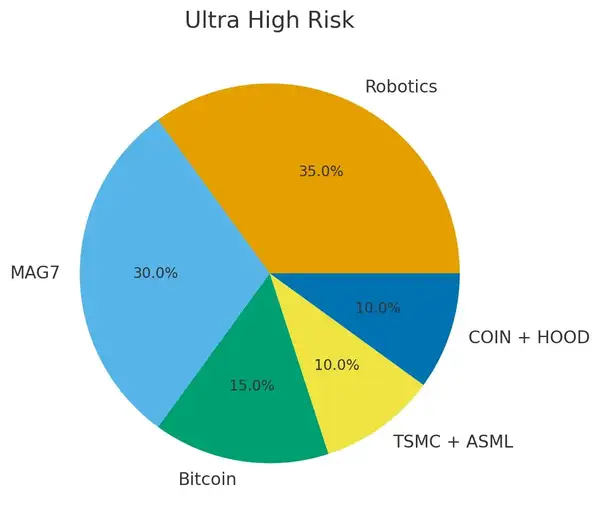 白手起家财务自由实战手册:9步逆袭指南