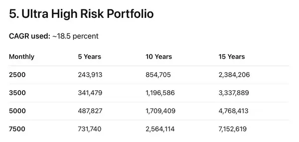 白手起家财务自由实战手册:9步逆袭指南