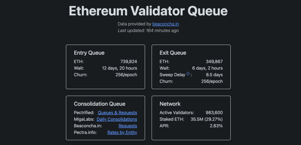 以太坊质押量暴增74万ETH！鲸鱼抄底信号预示2026年史诗级反弹？