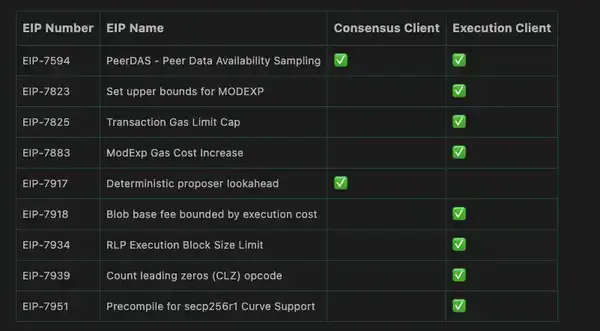 以太坊重大升级倒计时3天：开发者必知的5大核心变革