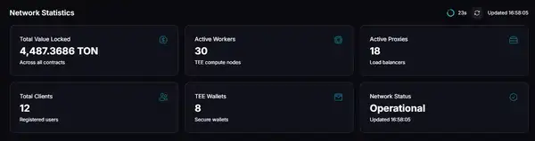 Telegram重磅更新:显卡挖矿TON教程与收益全解析
