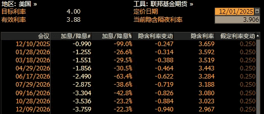 2025年12月金融风暴预警：美日央行政策对撞下比特币暴跌8%真相