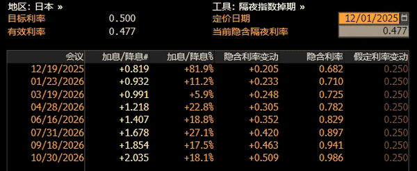 2025年12月金融风暴预警：美日央行政策对撞下比特币暴跌8%真相
