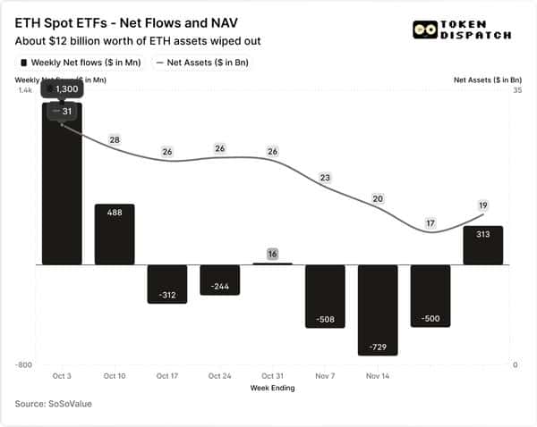 突发:贝莱德BTC ETF单月狂撤35亿!机构去杠杆暗流涌动
